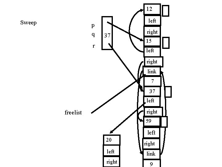 12 Sweep p q left 37 r right 15 left right link 7 37