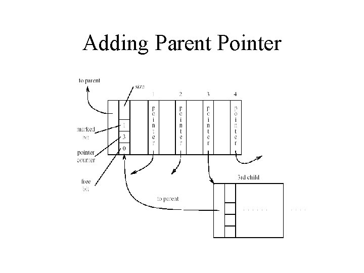 Adding Parent Pointer 