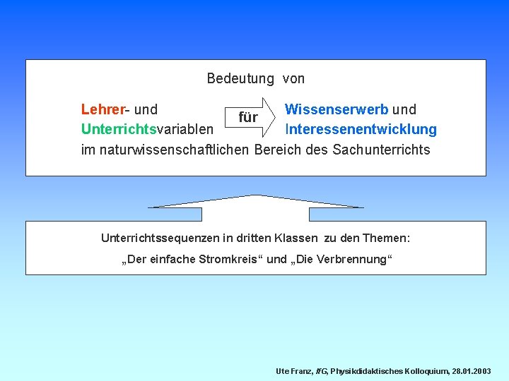 Bedeutung von Lehrer- und Wissenserwerb und für Unterrichtsvariablen Interessenentwicklung im naturwissenschaftlichen Bereich des Sachunterrichts