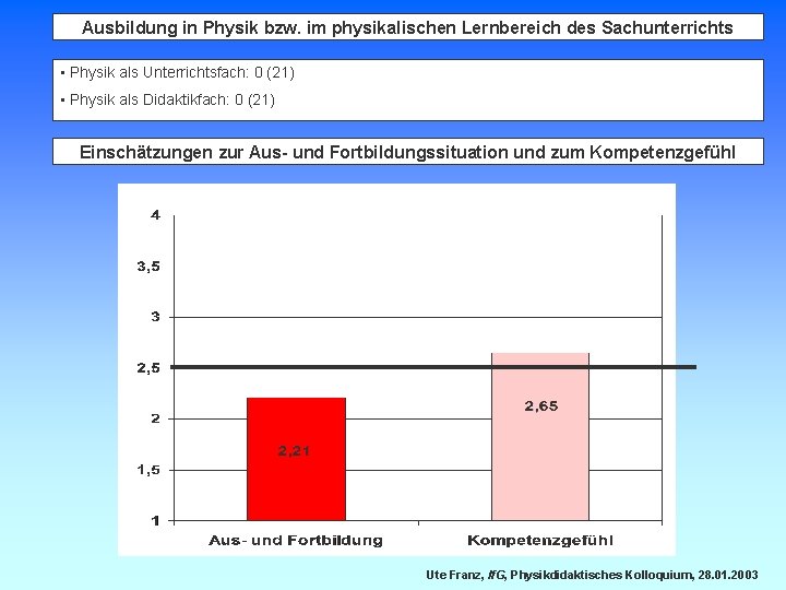 Ausbildung in Physik bzw. im physikalischen Lernbereich des Sachunterrichts • Physik als Unterrichtsfach: 0