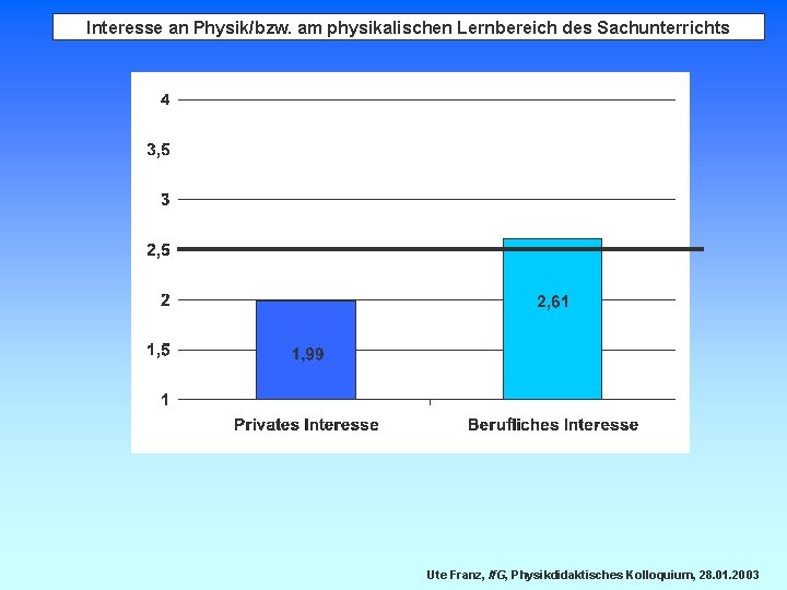 Interesse an Physik/bzw. am physikalischen Lernbereich des Sachunterrichts Ute Franz, If. G, Physikdidaktisches Kolloquium,