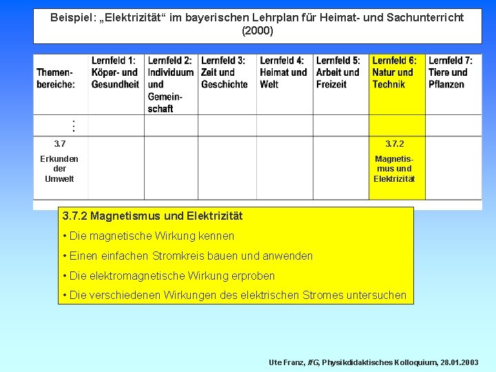 Beispiel: „Elektrizität“ im bayerischen Lehrplan für Heimat- und Sachunterricht (2000) 3. 7. 2 Erkunden