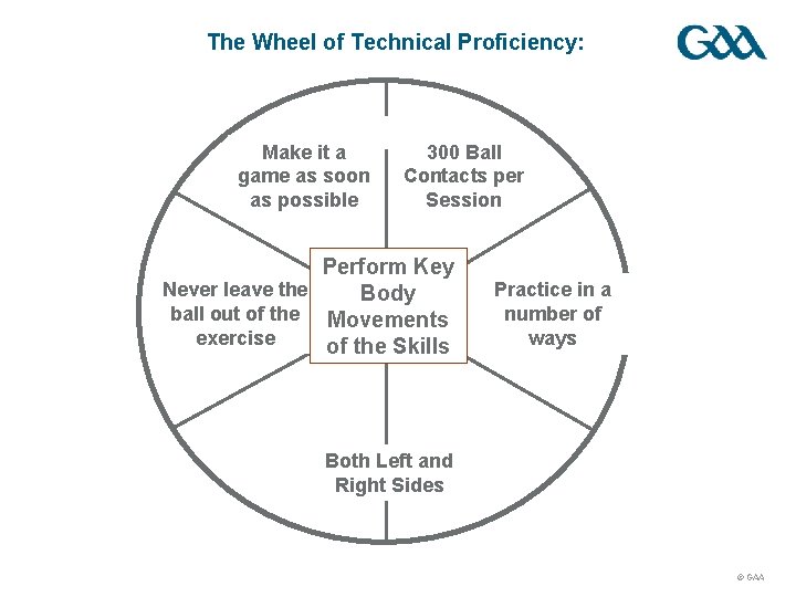 The Wheel of Technical Proficiency: Make it a game as soon as possible 300