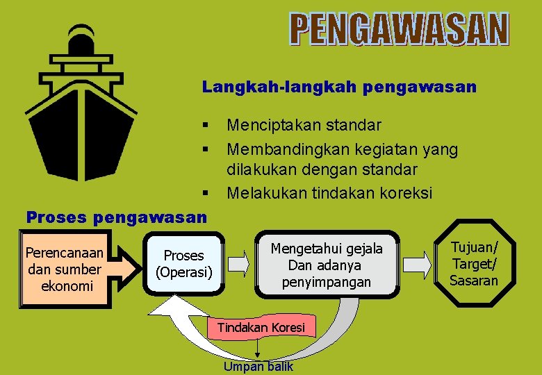 Langkah-langkah pengawasan § § § Proses pengawasan Perencanaan dan sumber ekonomi Proses (Operasi) Menciptakan