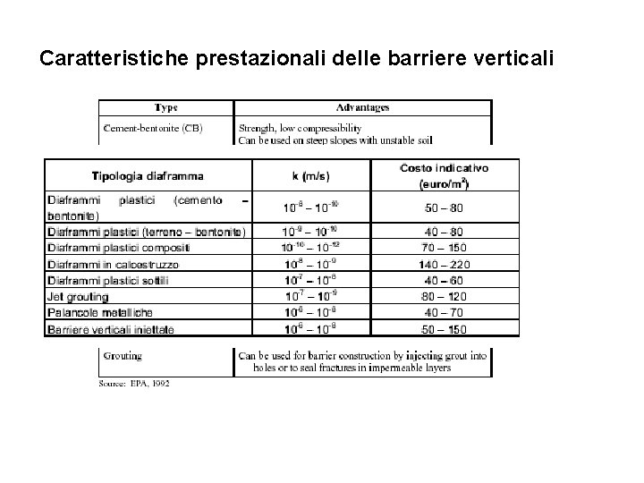 Caratteristiche prestazionali delle barriere verticali 