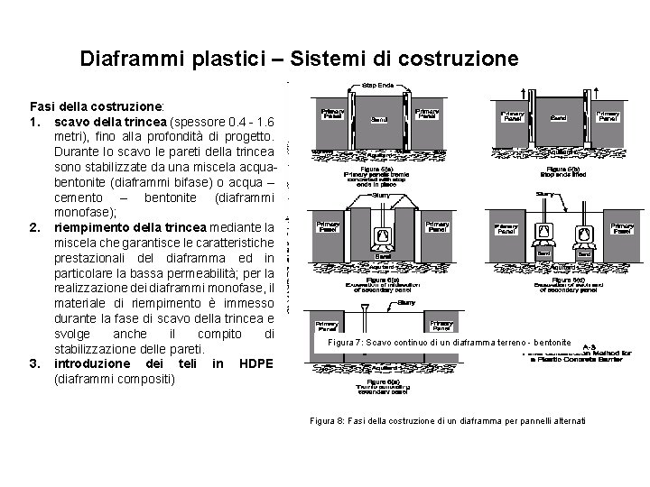 Diaframmi plastici – Sistemi di costruzione Fasi della costruzione: 1. scavo della trincea (spessore