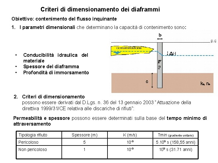 Criteri di dimensionamento dei diaframmi Obiettivo: contenimento del flusso inquinante 1. I parametri dimensionali