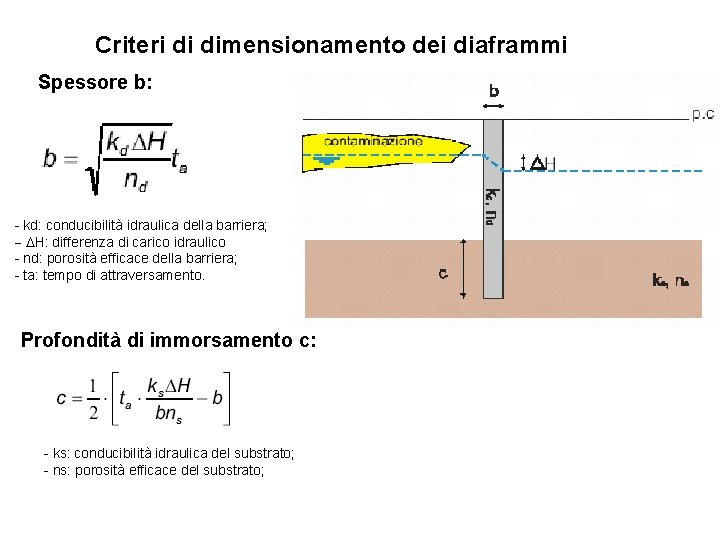 Criteri di dimensionamento dei diaframmi Spessore b: - kd: conducibilità idraulica della barriera; -