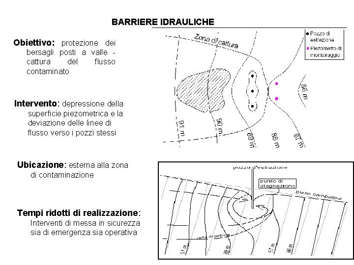 BARRIERE IDRAULICHE Obiettivo: protezione dei bersagli posti a valle cattura del flusso contaminato Intervento: