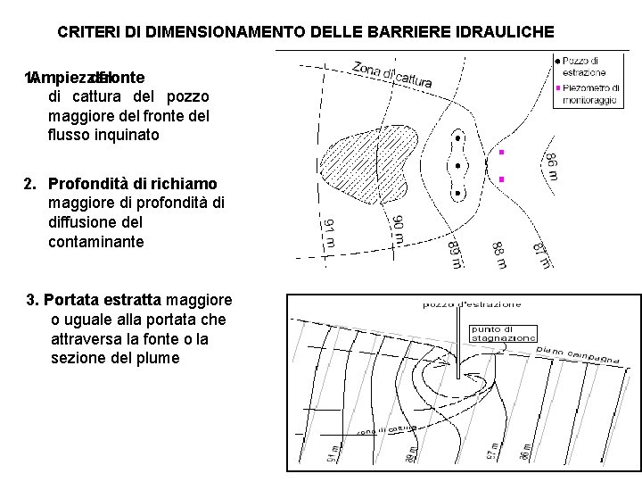 CRITERI DI DIMENSIONAMENTO DELLE BARRIERE IDRAULICHE 1. Ampiezza del fronte di cattura del pozzo