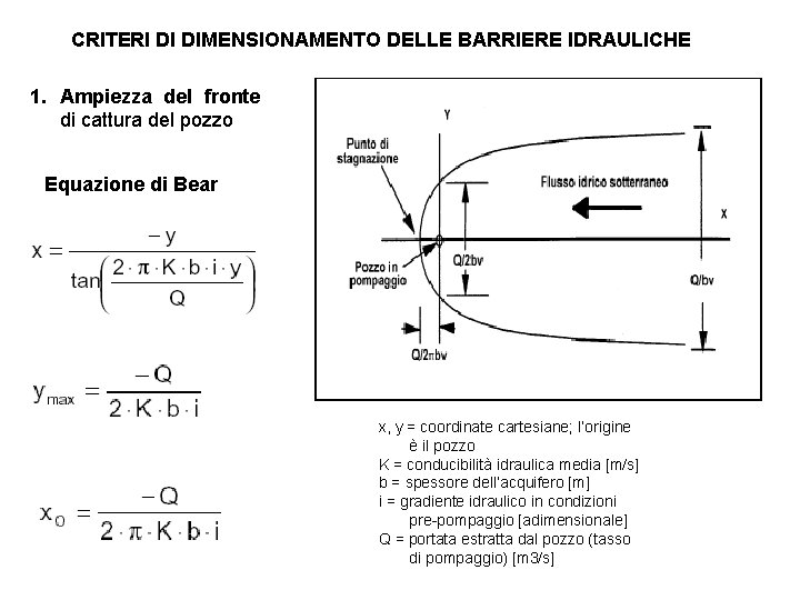 CRITERI DI DIMENSIONAMENTO DELLE BARRIERE IDRAULICHE 1. Ampiezza del fronte di cattura del pozzo