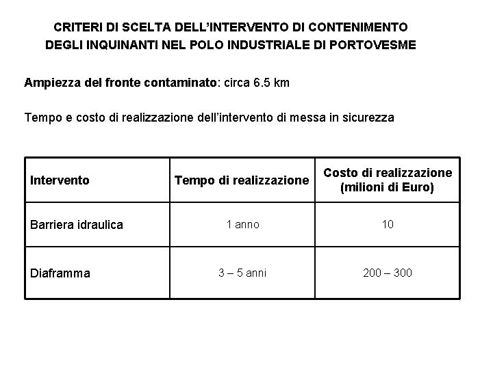 CRITERI DI SCELTA DELL’INTERVENTO DI CONTENIMENTO DEGLI INQUINANTI NEL POLO INDUSTRIALE DI PORTOVESME Ampiezza