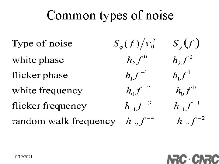 Common types of noise 10/19/2021 