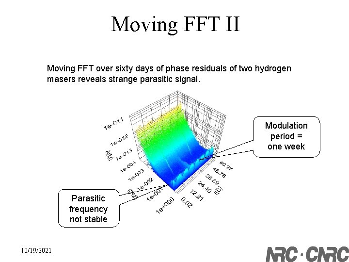 Moving FFT II Moving FFT over sixty days of phase residuals of two hydrogen