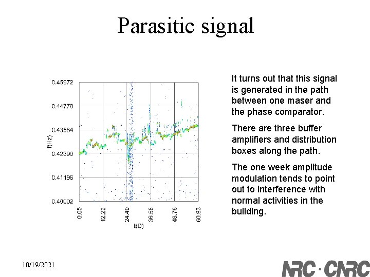 Parasitic signal It turns out that this signal is generated in the path between