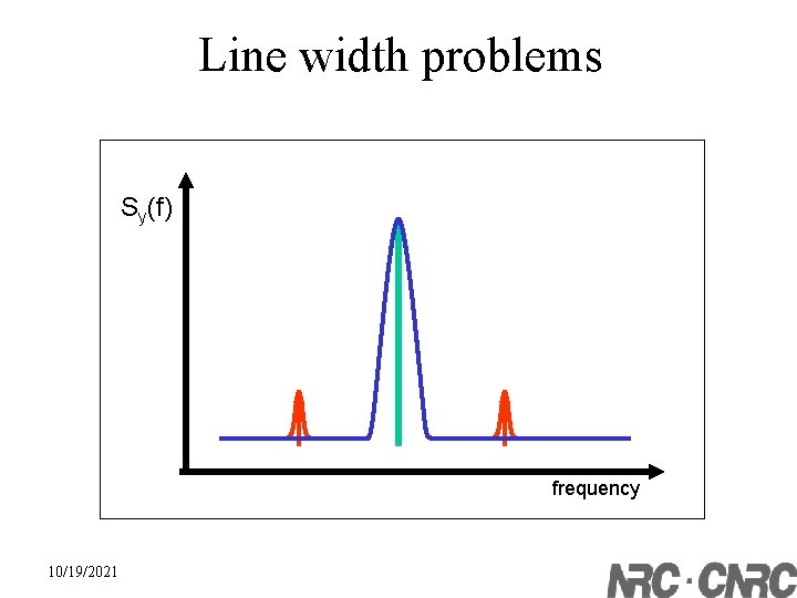 Line width problems Sy(f) frequency 10/19/2021 