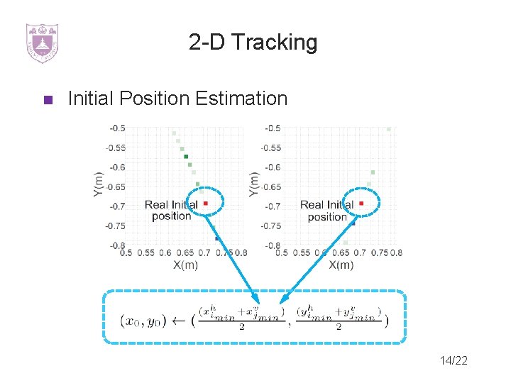 2 -D Tracking Initial Position Estimation 14/22 