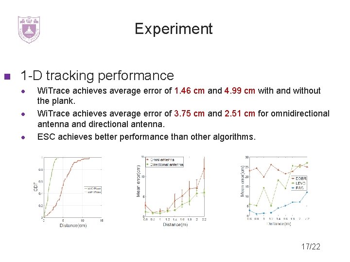 Experiment 1 -D tracking performance Wi. Trace achieves average error of 1. 46 cm
