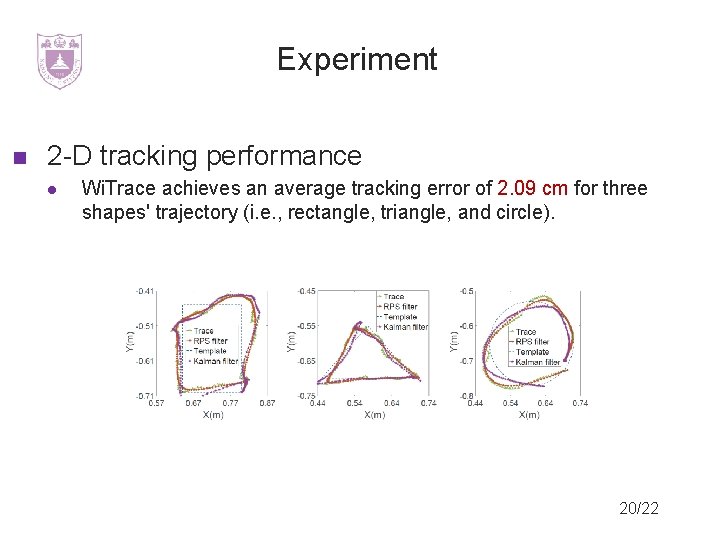 Experiment 2 -D tracking performance Wi. Trace achieves an average tracking error of 2.