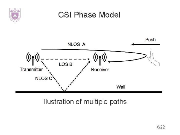 CSI Phase Model Illustration of multiple paths 6/22 