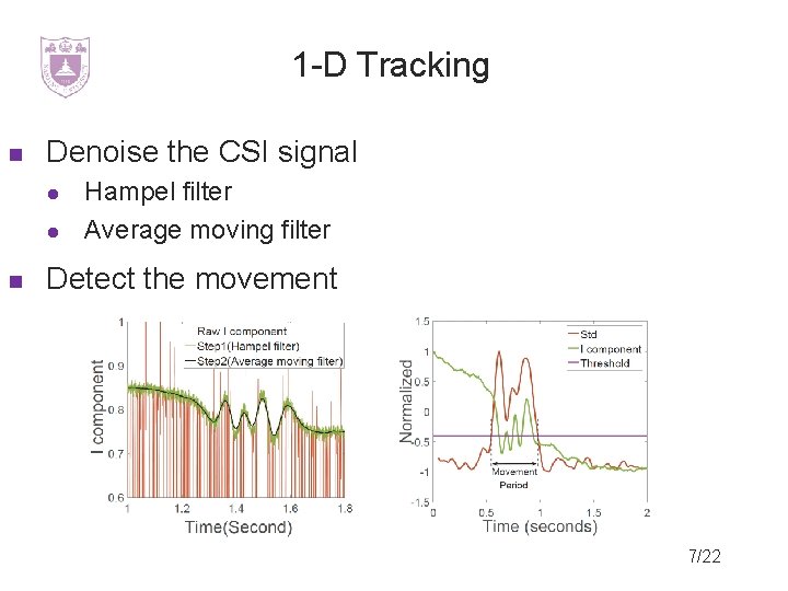 1 -D Tracking Denoise the CSI signal Hampel filter Average moving filter Detect the