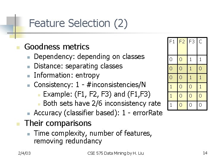 Feature Selection (2) n Goodness metrics n n n Dependency: depending on classes Distance: