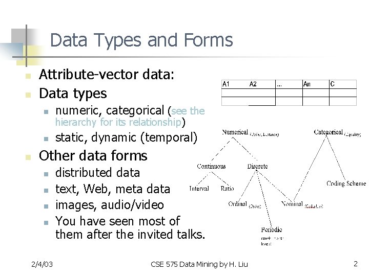 Data Types and Forms n n n Attribute-vector data: Data types n numeric, categorical