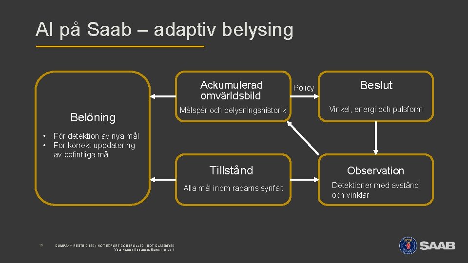 AI på Saab – adaptiv belysing Ackumulerad omvärldsbild Belöning • • 16 Policy Beslut