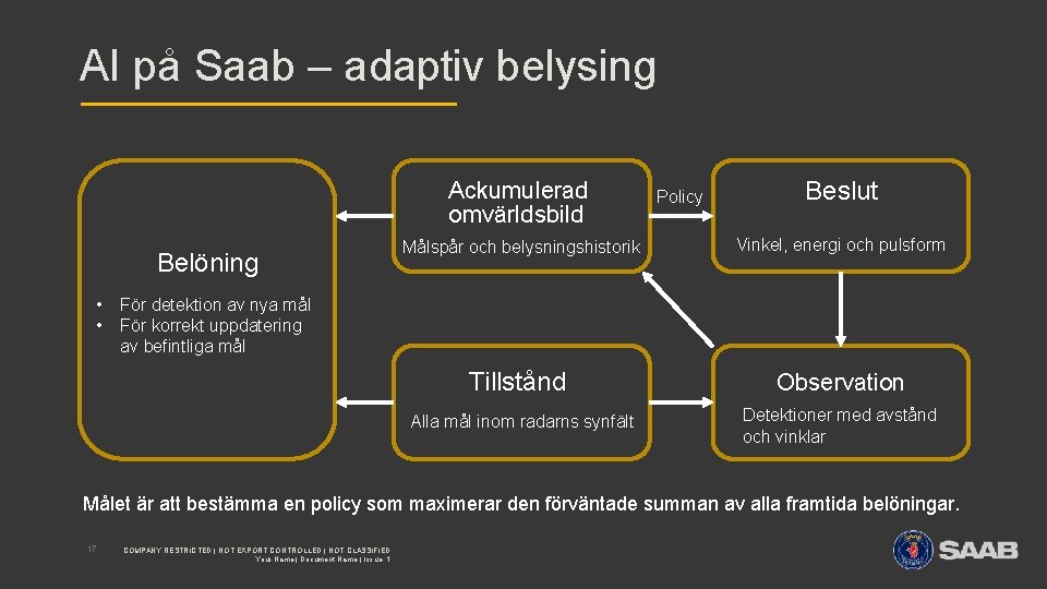 AI på Saab – adaptiv belysing Ackumulerad omvärldsbild Belöning • • Policy Beslut Målspår