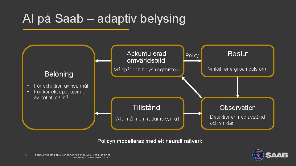 AI på Saab – adaptiv belysing Ackumulerad omvärldsbild Belöning • • Policy Målspår och