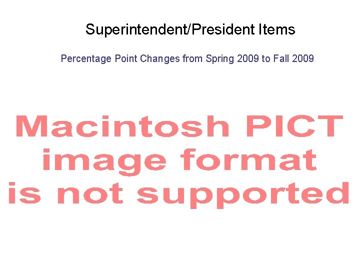 Superintendent/President Items Percentage Point Changes from Spring 2009 to Fall 2009 