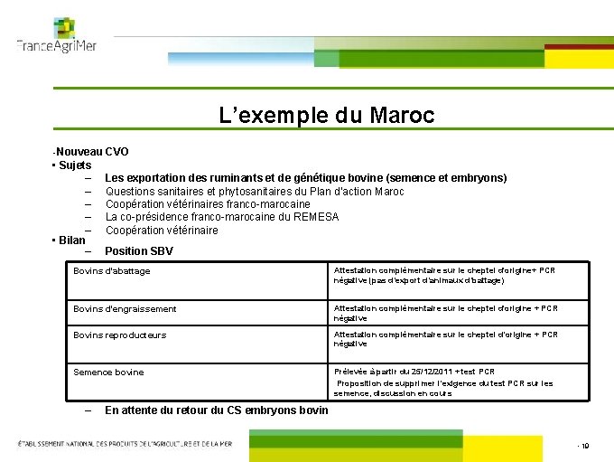 L’exemple du Maroc • Nouveau CVO • Sujets – – – • Bilan –