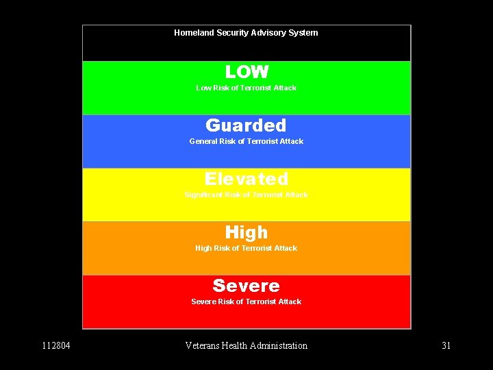 Homeland Security Advisory System LOW Low Risk of Terrorist Attack Guarded General Risk of