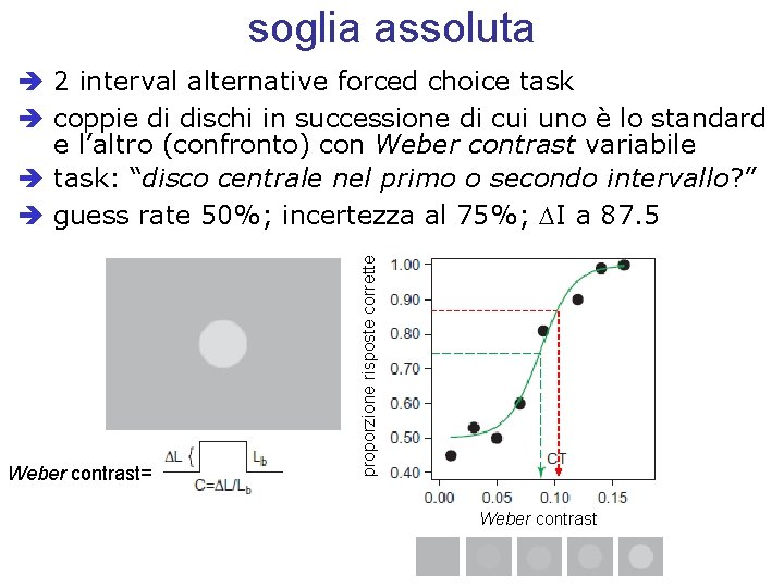 soglia assoluta Weber contrast= proporzione risposte corrette è 2 interval alternative forced choice task