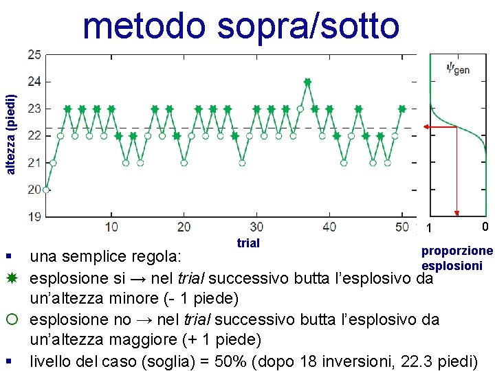 altezza (piedi) metodo sopra/sotto 1 trial 0 proporzione § una semplice regola: esplosioni esplosione