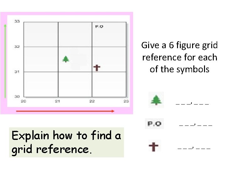Give a 6 figure grid reference for each of the symbols _ _ _,