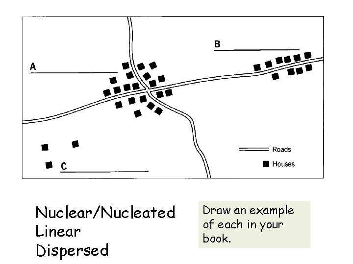 Nuclear/Nucleated Linear Dispersed Draw an example of each in your book. 