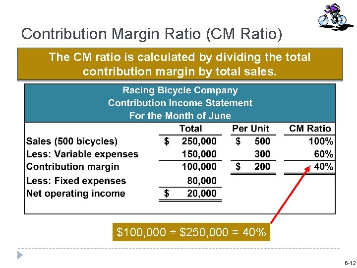 Contribution Margin Ratio (CM Ratio) The CM ratio is calculated by dividing the total