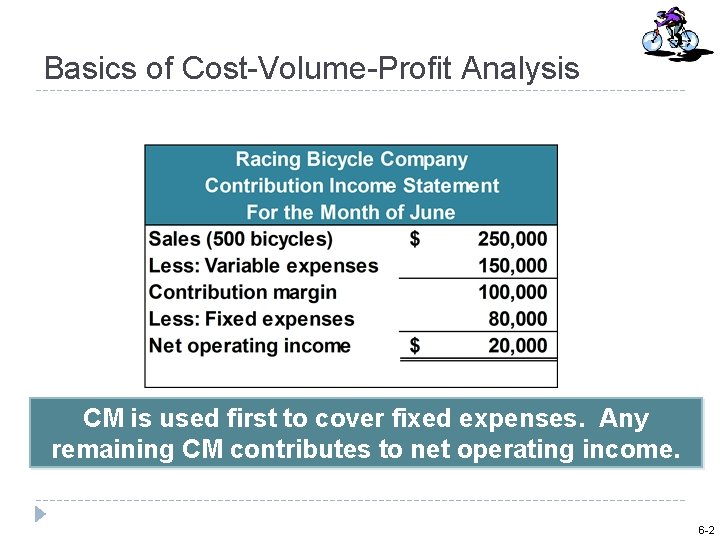 Basics of Cost-Volume-Profit Analysis CM is used first to cover fixed expenses. Any remaining