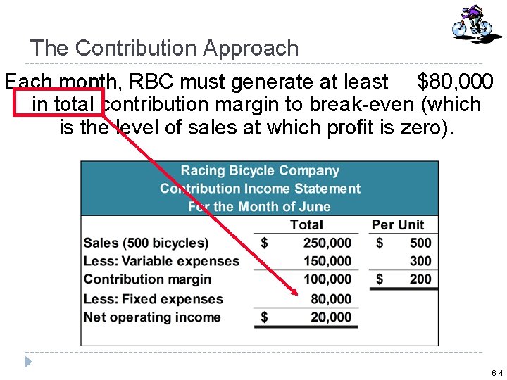 The Contribution Approach Each month, RBC must generate at least $80, 000 in total