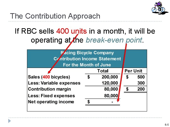 The Contribution Approach If RBC sells 400 units in a month, it will be