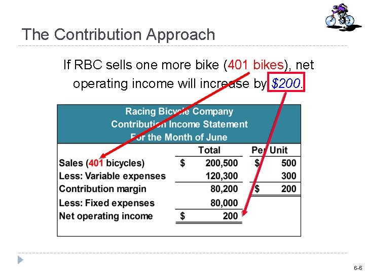 The Contribution Approach If RBC sells one more bike (401 bikes), net operating income