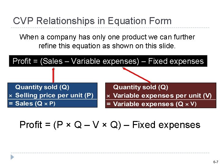 CVP Relationships in Equation Form When a company has only one product we can