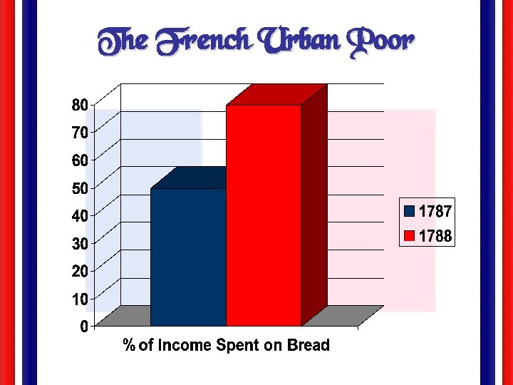 The French Urban Poor 