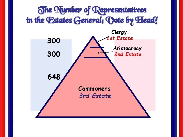 The Number of Representatives in the Estates General: Vote by Head! 300 Clergy 1