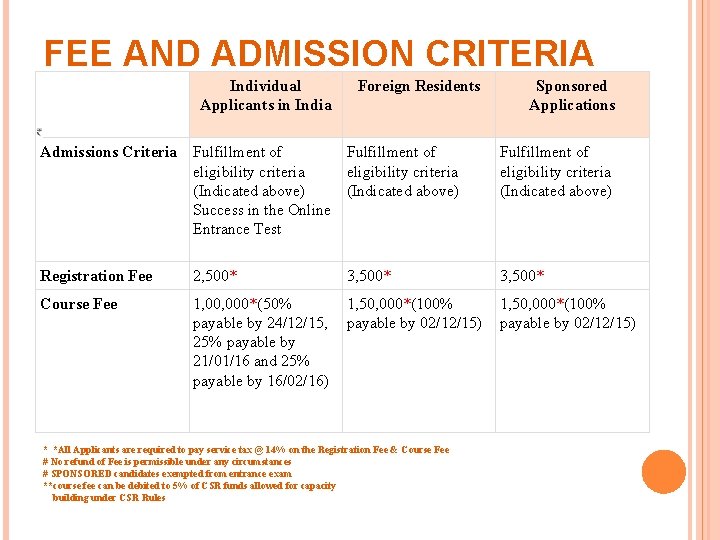 FEE AND ADMISSION CRITERIA Individual Applicants in India Foreign Residents Sponsored Applications Admissions Criteria
