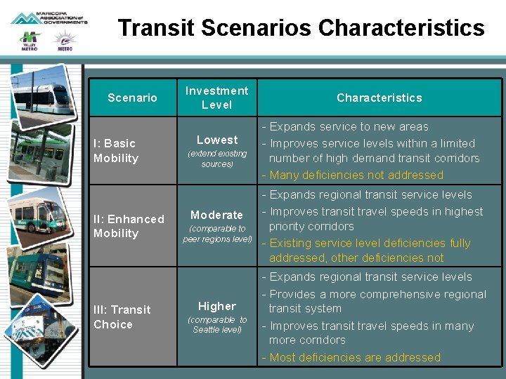 Transit Scenarios Characteristics Scenario I: Basic Mobility II: Enhanced Mobility III: Transit Choice Investment