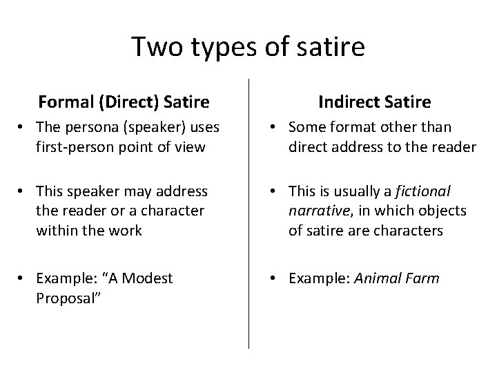 Two types of satire Formal (Direct) Satire Indirect Satire • The persona (speaker) uses