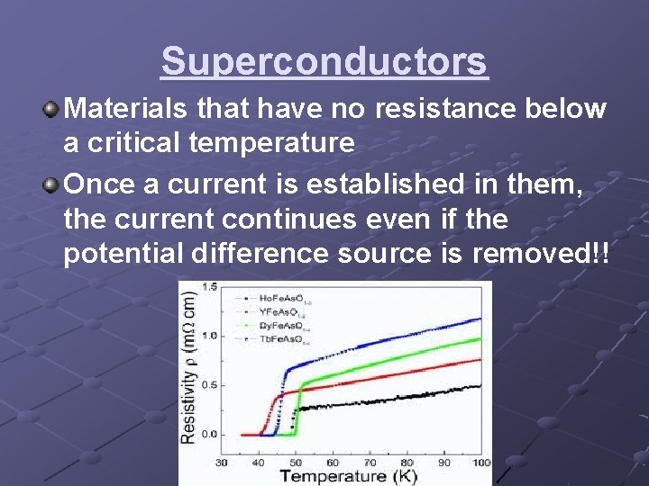 Superconductors Materials that have no resistance below a critical temperature Once a current is Superconductors Materials that have no resistance below a critical temperature Once a current is