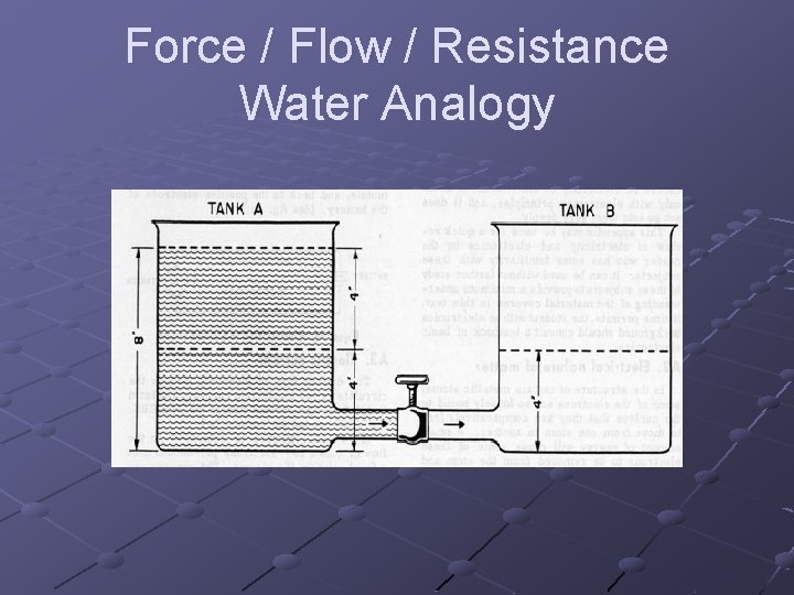 Force / Flow / Resistance Water Analogy Force / Flow / Resistance Water Analogy
